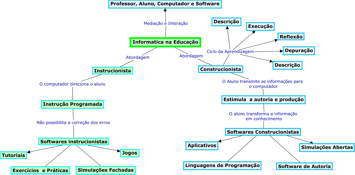 MELHORES SITES DE JOGOS EDUCATIVOS - DISPLAY INTERATIVO DIGISONIC 