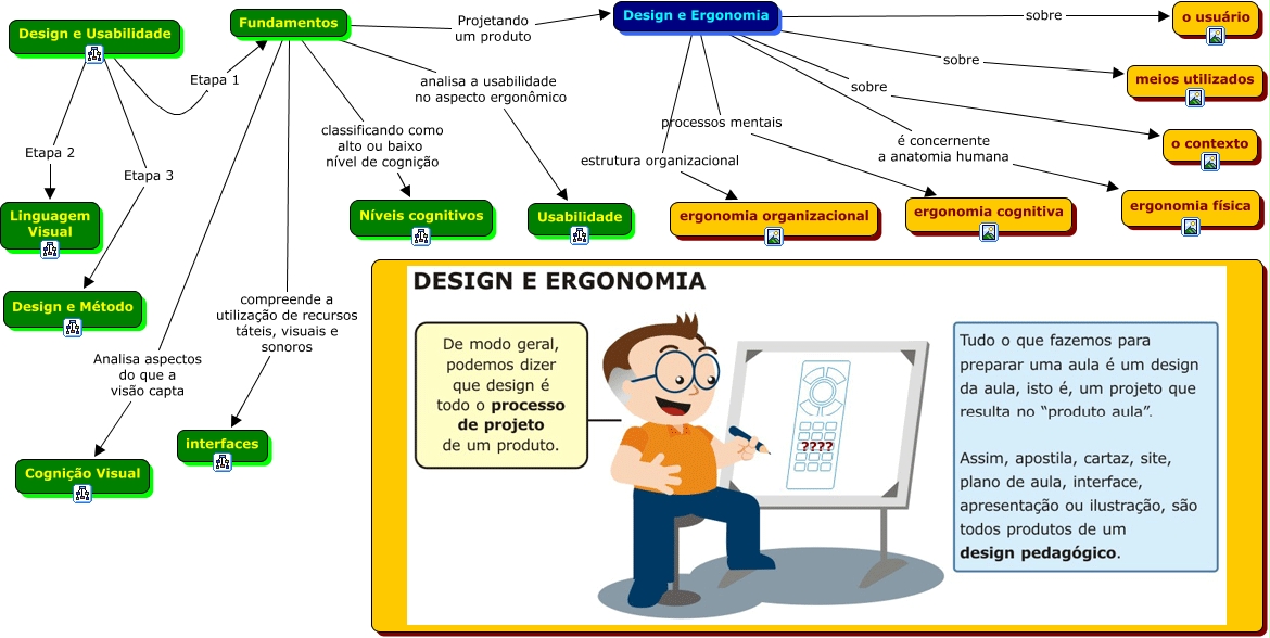 ergonomia fÃ­sica design e ergonomia processos mentais ergonomia ...